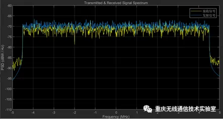 小尺度衰弱信号信道特性的分析与仿真_java_16